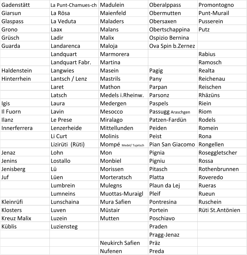 Gadenstätt La Punt-Chamues-ch Madulein Oberalppass Promontogno Giarsun La Rösa Maienfeld Obermutten Punt-Murail Glaspass La Veduta Maladers Obersaxen Pusserein Grono Laax Malans Obertschappina Putz Grüsch Ladir Malix Ospizio Bernina Guarda Landarenca Maloja Ova Spin b.Zernez Landquart Marmorera Rabius Landquart Fabr. Martina Ramosch Haldenstein Langwies Masein Pagig Realta Hinterrhein Lantsch / Lenz Mastrils Pany Reichenau Laret Mathon Parpan Reischen Latsch Medels i.Rheinw. Parsonz Rhäzüns Igis Laura Medergen Paspels Riein Il Fuorn Lavin Mesocco Passugg  Araschgen Riom Ilanz Le Prese Miralago Patzen-Fardün Rodels Innerferrera Lenzerheide Mittellunden Peiden Romein Li Curt Molinis Peist Rona Lizirüti  (Rüti) Mompé  Medel/ Tujetsch Pian San Giacomo Rongellen Jenaz Lohn Mon Pignia Roseggletscher Jenins Lostallo Monbiel Pigniu Rossa Jenisberg Lü Morissen Pitasch Rothenbrunnen Juf Lüen Morteratsch  Platta Roveredo Lumbrein Mulegns Plaun da Lej Rueras Lumneins Muottas-Muraigl Pleif Rueun Kleinrüfi Lunschaina Mura Safien Pontresina Ruschein Klosters Luven Müstair Portein Rüti St.Antönien Kreuz Malix Luzein Mutten Poschiavo Küblis Luziensteg Praden Pragg-Jenaz Neukirch Safien Präz Nufenen Preda
